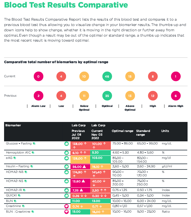 Baseline Labs Lionheart Coaching image 3