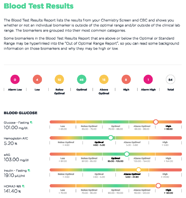 Baseline Labs Chronically Healthy image 2