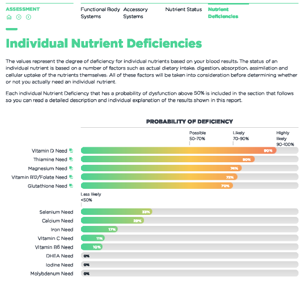 Baseline Labs Chronically Healthy image 1