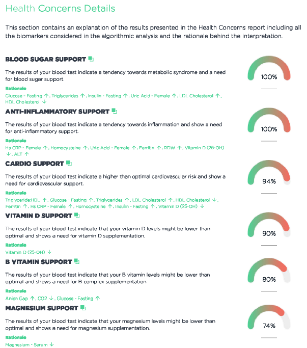 Baseline Labs Chronically Healthy image 4