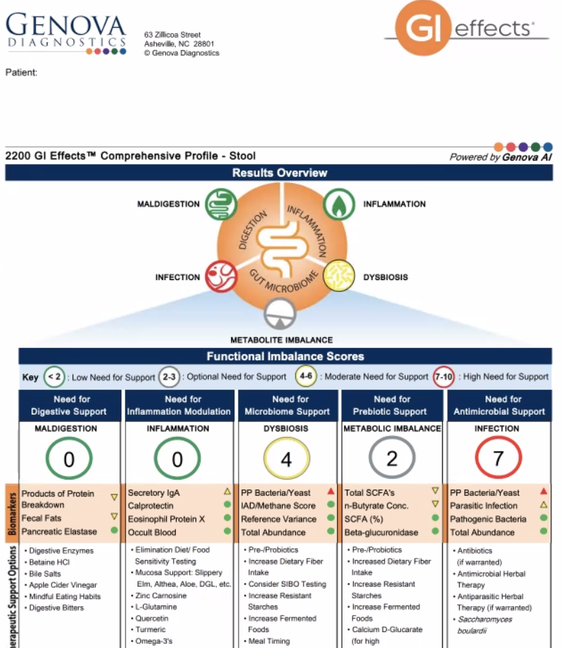 GI Effects Chronically Healthy image 1