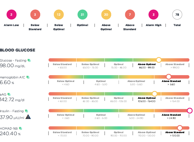 Baseline Labs Chronically Healthy image 0